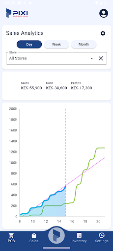 PiXi POS পিসি
