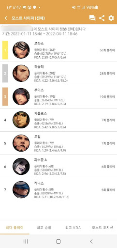 사이퍼즈 서포터 (사이퍼즈 전적검색/가이드/랭킹/통계) পিসি