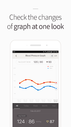 Blood Pressure(BP) Diary