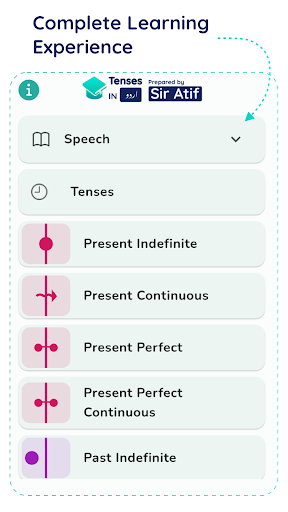 English Tenses in Urdu پی سی