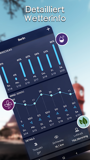 Lokale Wettervorhersage PC