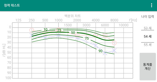 청력 테스트 PC