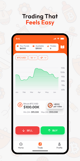 CryptoNanny Trading Academy الحاسوب