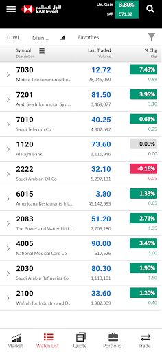 الاول للاستثمار الحاسوب