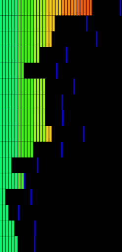 komputer Party VU meter