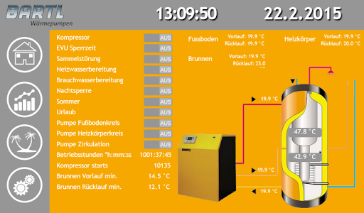 ioBroker.vis