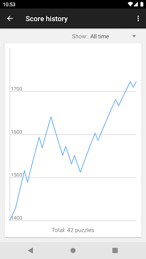 komputer Chess Tactics Pro (Puzzles)