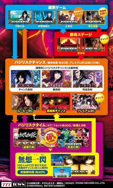 [777TOWN]バジリスク～甲賀忍法帖～絆 PC版