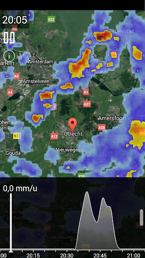Regenmelding