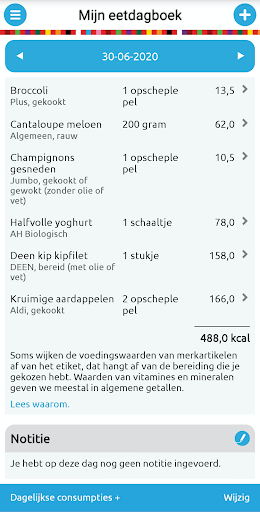 Mijn Eetmeter