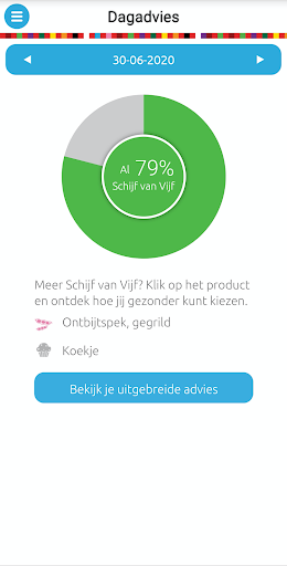 Mijn Eetmeter