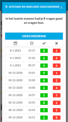 Auto Theorie Examens CBR 2025