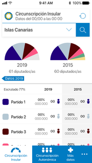 Elección Parlamento Canario 2019 PC