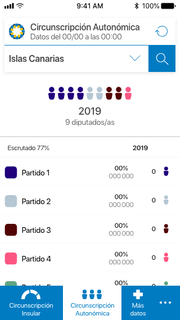 Elección Parlamento Canario 2019 PC