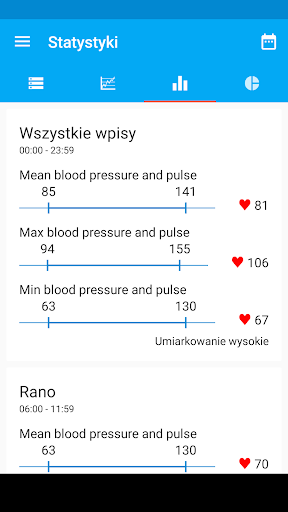 Dziennik Ciśnienia Krwi PC