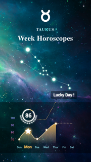 HoroscopeMaster - Zodiac Signs