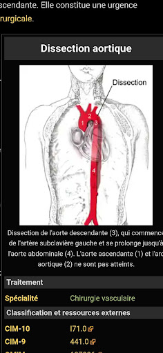 Encyclopédie médicale WikiMed PC