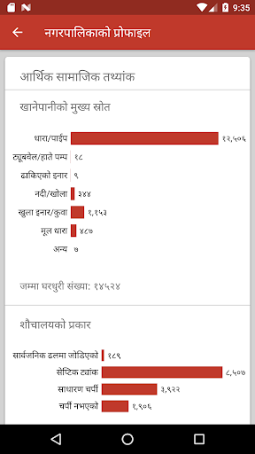 Mero Neelakantha Mero Mobile