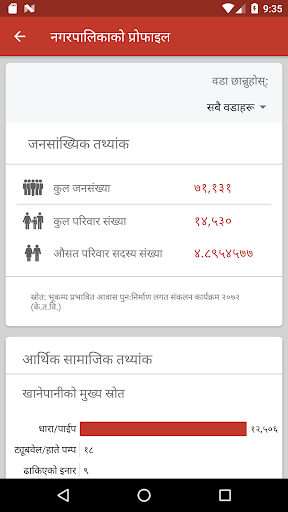 Mero Neelakantha Mero Mobile