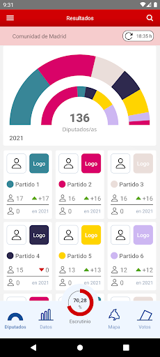 28M Elecciones Madrid 2023 PC