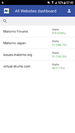 komputer Matomo Mobile - Web Analytics