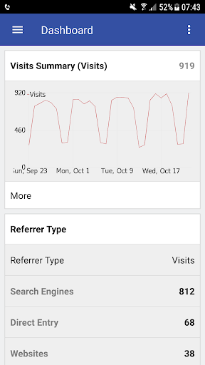 komputer Matomo Mobile - Web Analytics