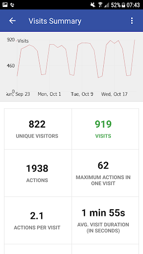 komputer Matomo Mobile - Web Analytics