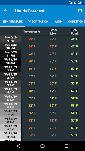 NOAA Weather & Tides PC