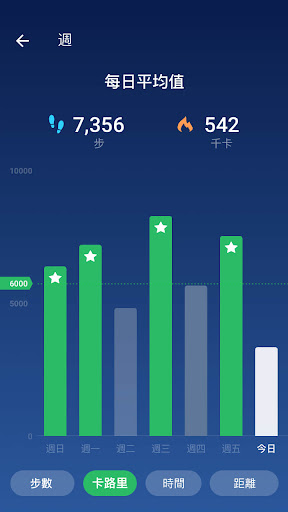 計步器 - 走路計步器 , 運動記錄 , 遇見更好的自己