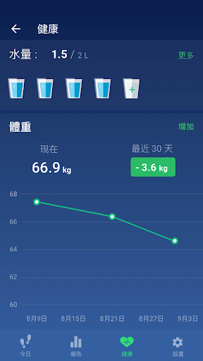 計步器 - 走路計步器 , 運動記錄 , 遇見更好的自己