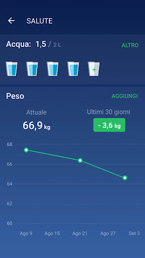 Contapassi - Pedometro , Passi PC