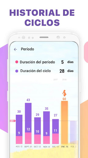 Calendario Menstrual,Ovulación PC