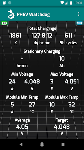 PHEV Watchdog Lite