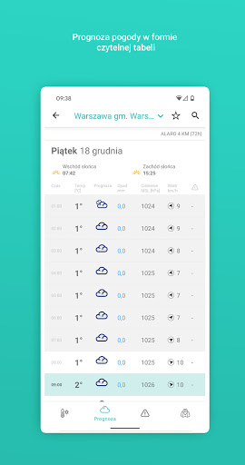 Meteo IMGW Prognoza dla Polski PC