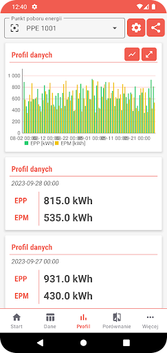 RSE Energia پی سی