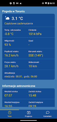 Weather in Toruń (Polish City)