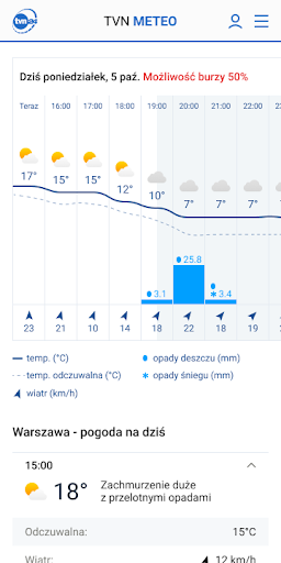 Pogoda TVN Meteo PC