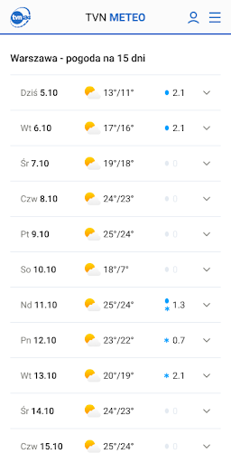 Pogoda TVN Meteo PC