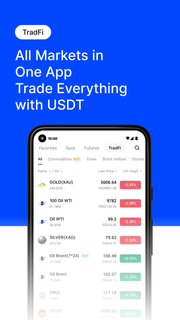 BingX Trade BTC, Buy Crypto