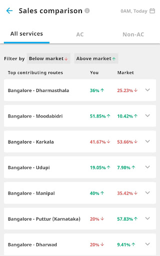 redPro: Insights For Operators para PC