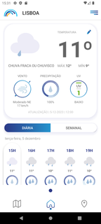 Meteo@IPMA PC