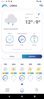 Meteo@IPMA PC