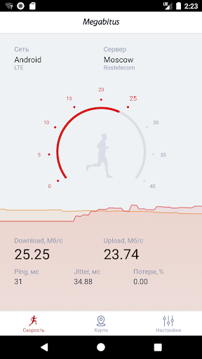 Мегабитус: тест скорости পিসি