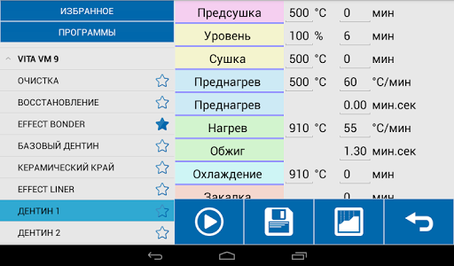 ЭВП ПК