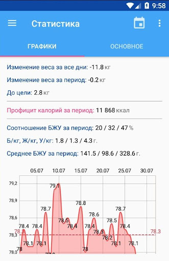 Калькулятор калорий ХиКи ПК