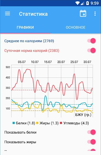 Калькулятор калорий ХиКи ПК