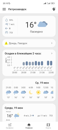 Погода Гидрометцентр России