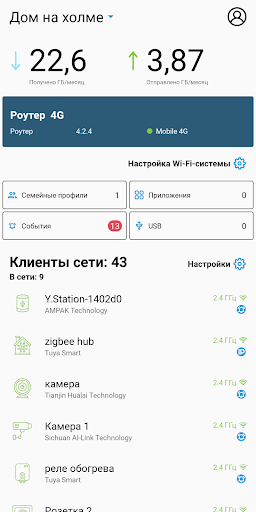 Netcraze ПК