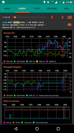 komputer NetMonitor Cell Signal Logging