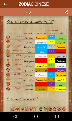 Oroscopo Cinese Quotidiano PC